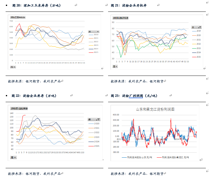 二〇二五年二月玉米市场行情分析及交易策略