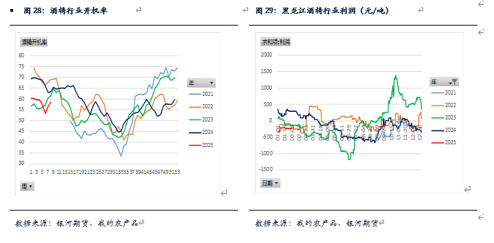 二〇二五年二月玉米市场行情分析及交易策略