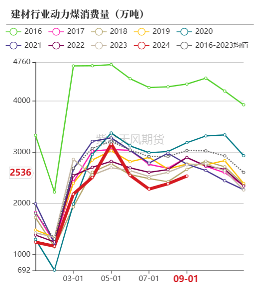 动力煤市场深度分析：偏暖预期下需求疲软，价格持续小幅下行