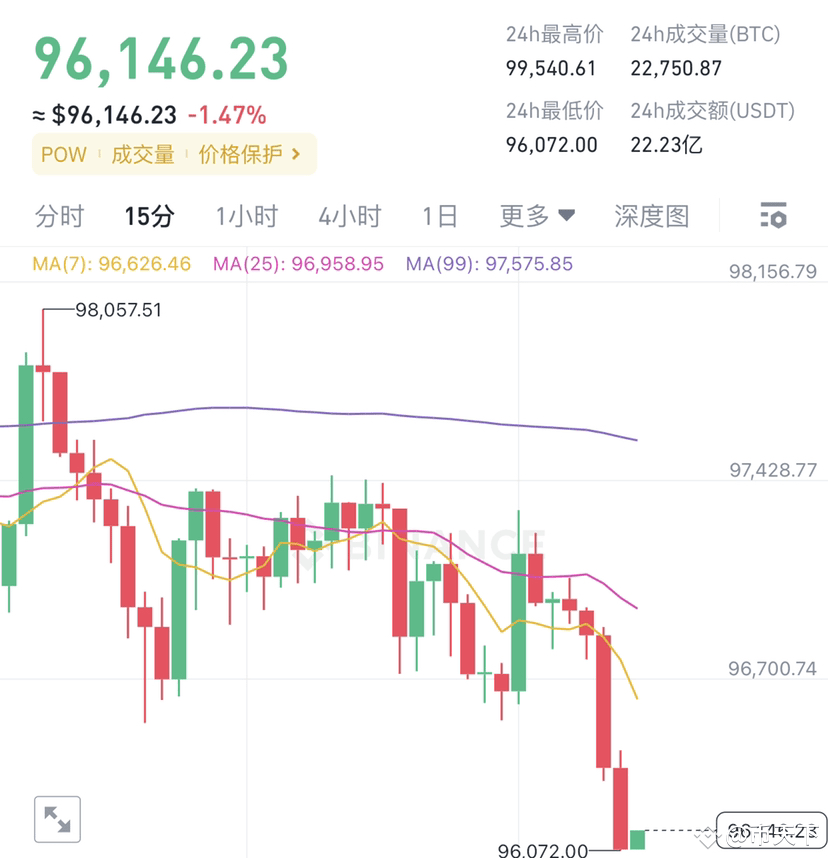 普通投资者炒币亏损的根本原因及应对策略