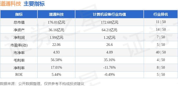 道通科技股价暴涨真相：主力操盘？散户被割？深扒背后的资本迷局