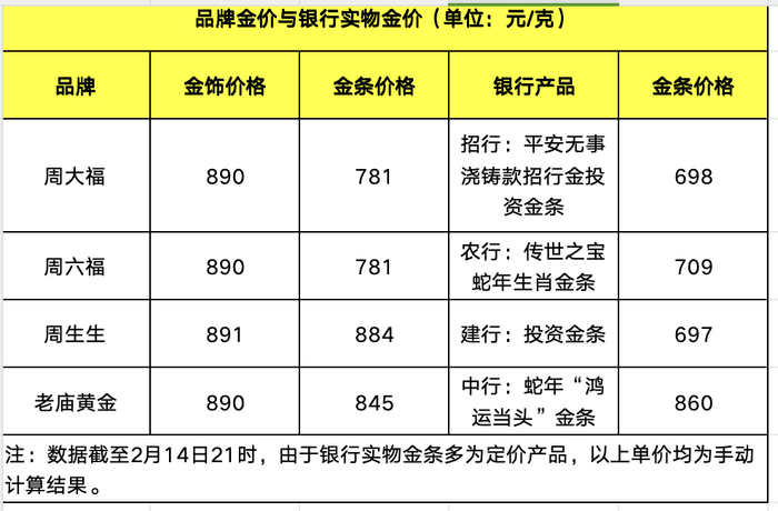 2024年黄金投资指南：金价上涨，如何避坑买到真金？