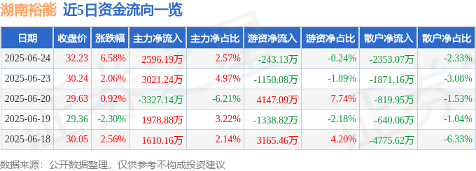 湖南裕能股價異動解析：資金暗湧、融資槓桿與機構評級，投資者需謹慎
