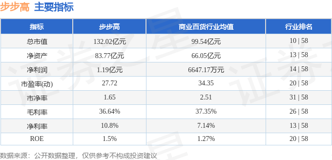 步步高股價異動：散戶入場，多空博弈與財報解讀