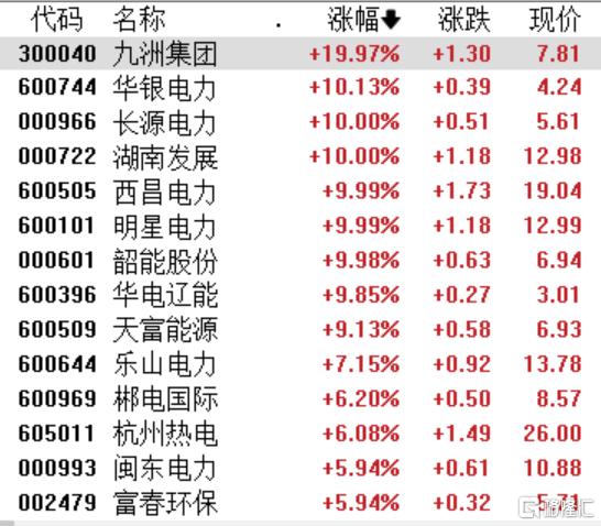 A股震荡迷雾：电力狂飙、旅游复苏是真机会？后市投资藏风险