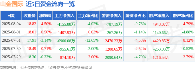 山金國際股價解析：資金流向、基本面與投資價值分析
