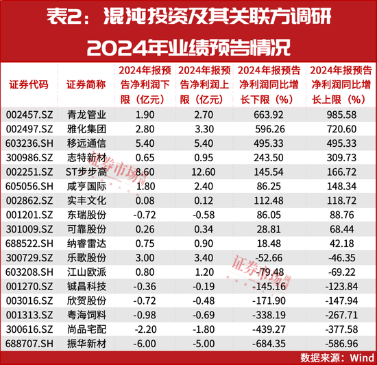葛卫东百亿级投资布局：押注AI浪潮下的“伟大变化”