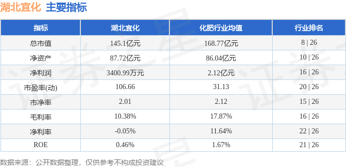宜化股價暴跌！主力撤退，散戶接盤？深度解析宜化困境與未來走向