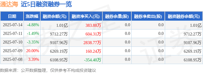 通達海股價暴跌：資金流向揭秘，主力撤退、散戶抄底，投資價值幾何？
