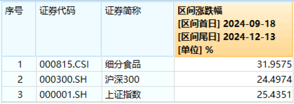 A股市场震荡回调：券商、食品饮料板块调整，AI主题逆市走强，以及中证A500指数调仓后的投资策略
