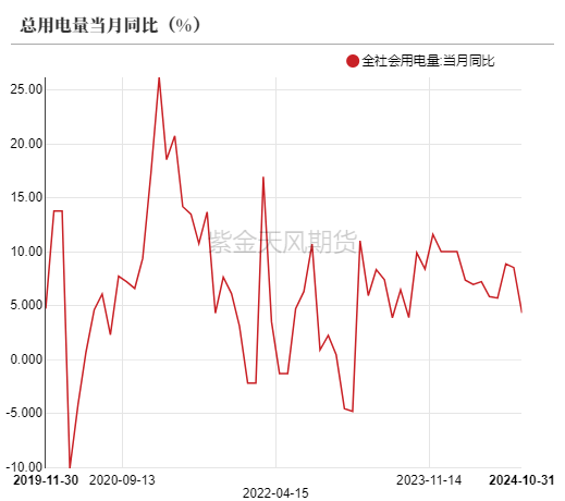动力煤市场深度分析：偏暖预期下需求疲软，价格持续小幅下行