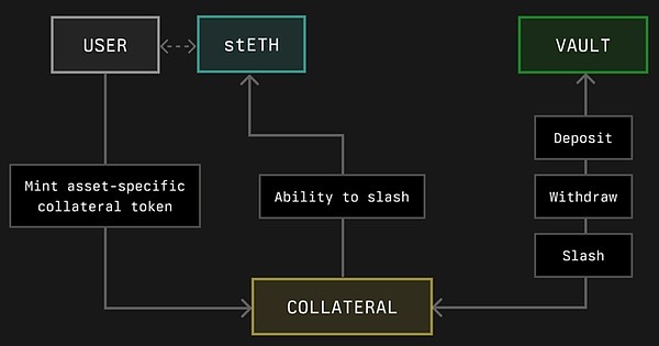 Symbiotic与EigenLayer：再质押赛道的双雄逐鹿