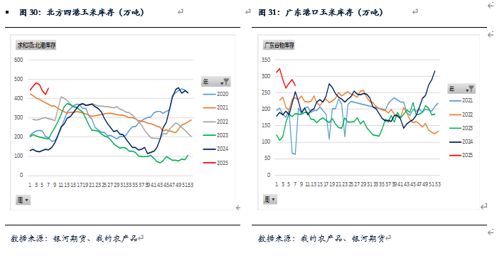 二〇二五年二月玉米市场行情分析及交易策略