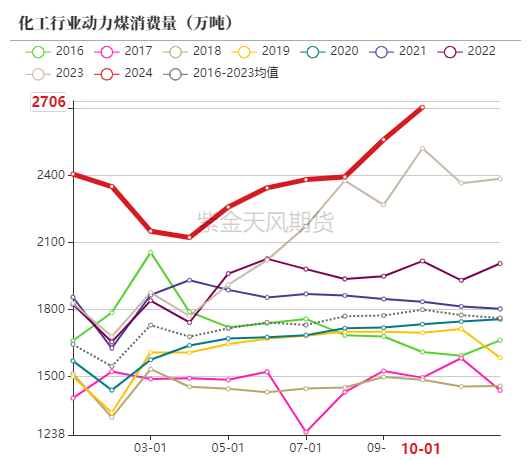 动力煤市场深度分析：偏暖预期下需求疲软，价格持续小幅下行