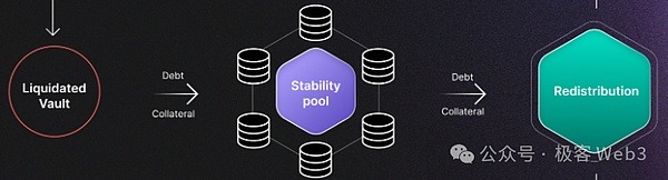 Stable++: An Innovative CDP Stablecoin Protocol on the RGB++ Layer