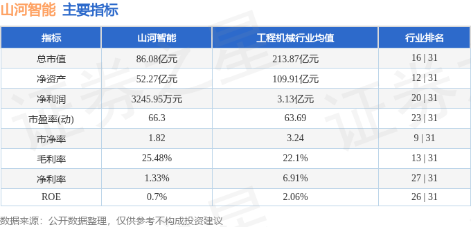 山河智能股海惊魂：警惕尼克星式资金陷阱，散戶慎防成韭菜