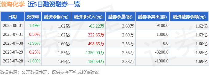 渤海化學股價下跌：主力撤退、營收下滑，散戶如何應對？