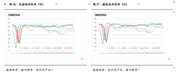 二〇二五年二月玉米市场行情分析及交易策略