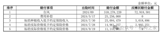 太平洋安信农险总经理更迭：业绩下滑与战略困境