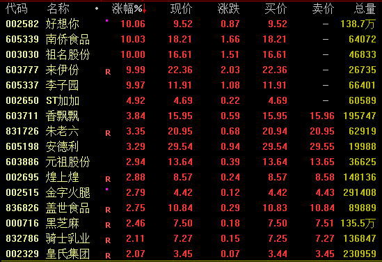 小红书概念及消费板块的崛起：深度解析A股市场动向