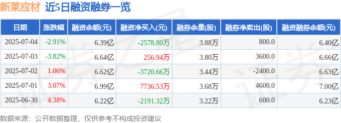 新萊應材股海沉浮：資金暗湧、槓桿風險與機構評級迷思