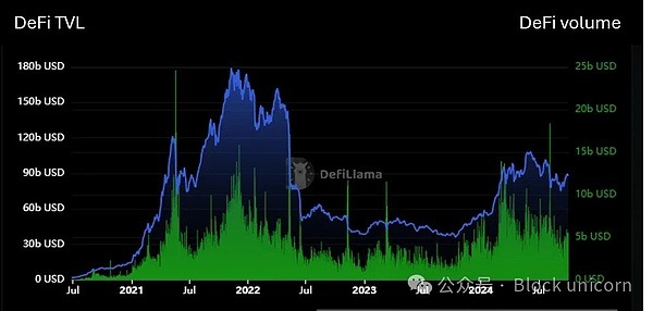DeFi复兴：一场金融领域的文艺复兴