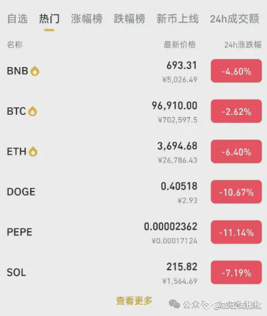 山寨币的黄昏：一场大型爆仓事件后的反思