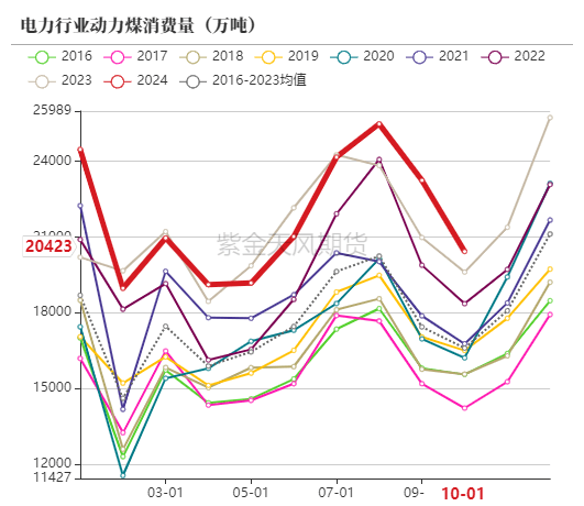 动力煤市场深度分析：偏暖预期下需求疲软，价格持续小幅下行