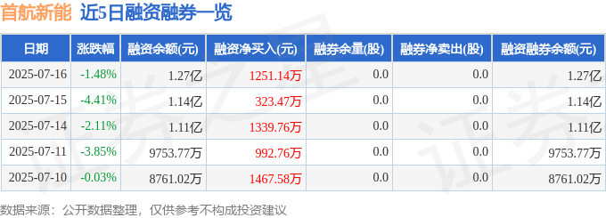 首航新能股價下跌：資金暗湧，散戶逆勢入局，誰是贏家？