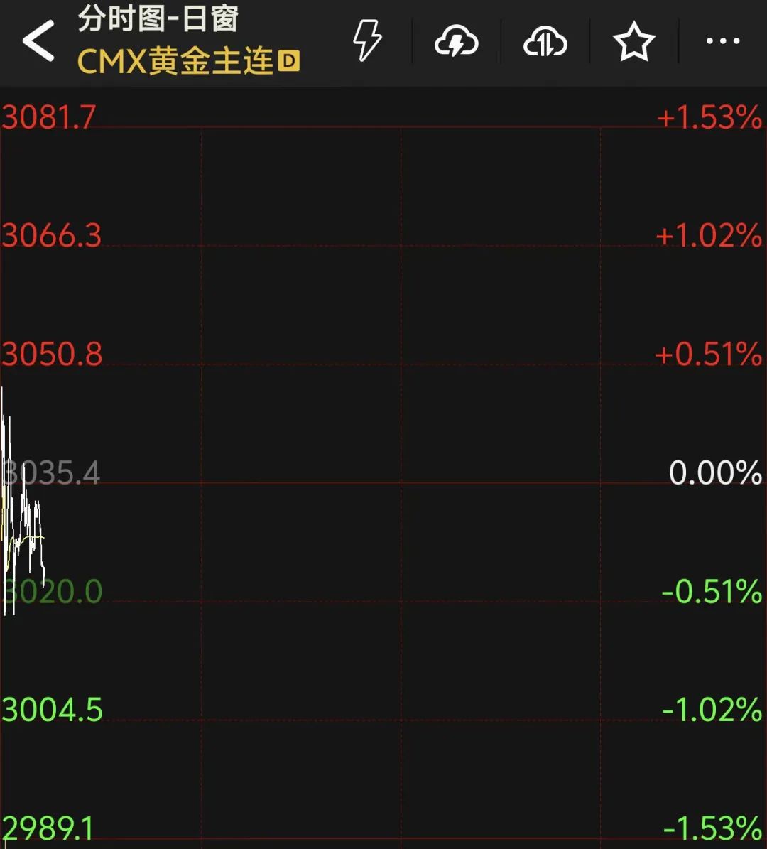 外盘血崩！背后竟是惊天阴谋？