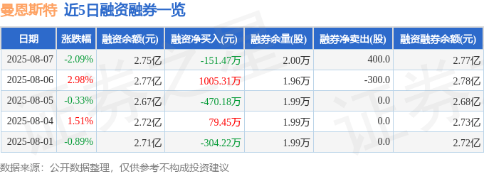 曼恩斯特股價下跌深度分析：基本面、資金流向與投資策略