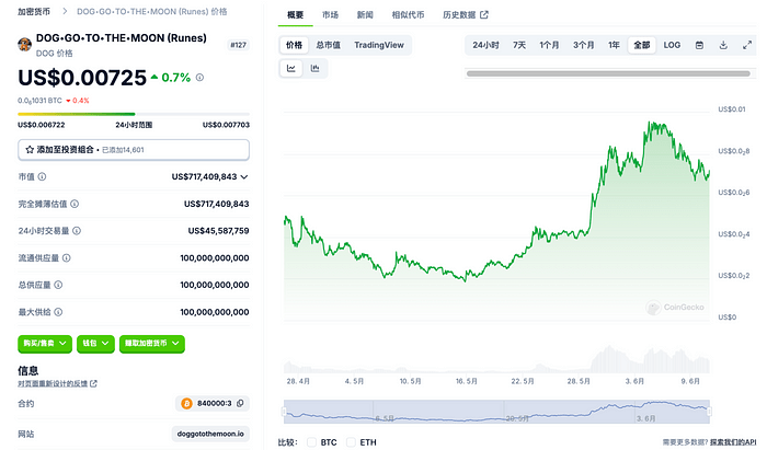比特币符文协议Runes深度解析：技术、数据与DOG的崛起