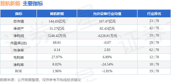 首航新能股價下跌：資金暗湧，散戶逆勢入局，誰是贏家？