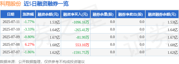 科翔股份股價跳水：主力撤退，散戶接盤，財務危機浮現