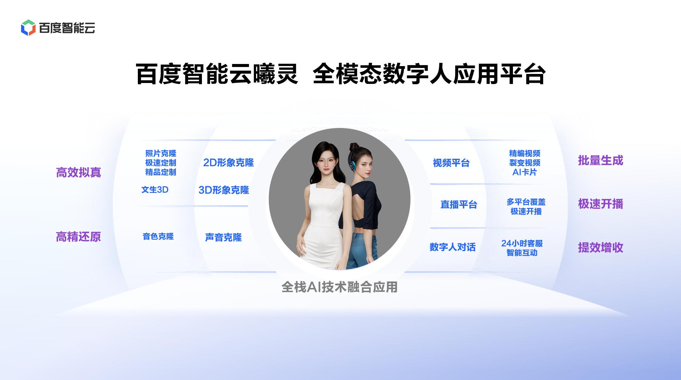 AI数字人市场：百度领跑，媲美NBA LIVE增速