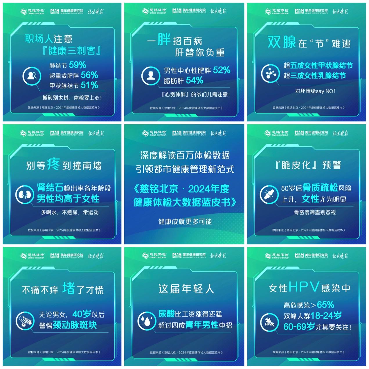 体检蓝皮书揭秘：数据造假、过度医疗，健康体检成“割韭菜”新套路？