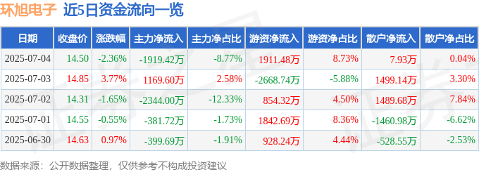 環旭電子股價震盪：資金、情緒、基本面臨挑戰