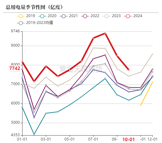 动力煤市场深度分析：偏暖预期下需求疲软，价格持续小幅下行