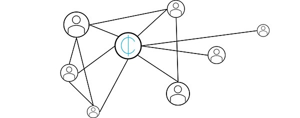 Web3社区：以社区为核心，经济为补充的代币化策略