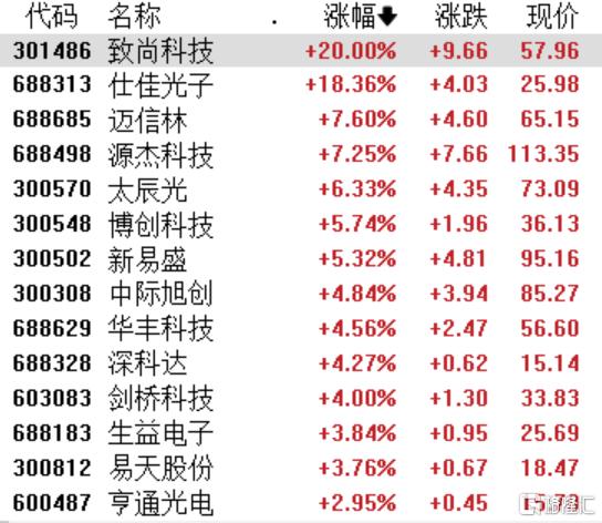 A股震荡迷雾：电力狂飙、旅游复苏是真机会？后市投资藏风险