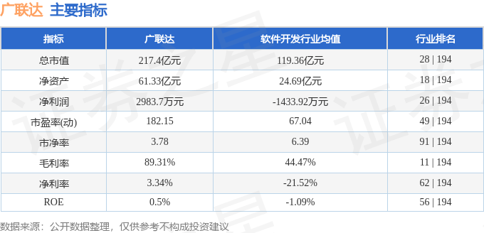 廣聯達股價異動：主力出逃？散戶接盤？旭集般的亮眼財報藏玄機，朱亞虎也難辨！