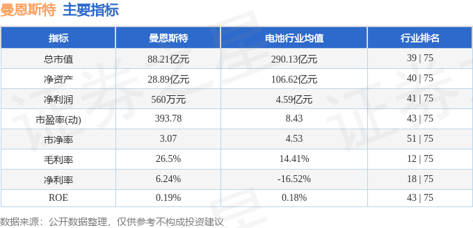 曼恩斯特股價下跌深度分析：基本面、資金流向與投資策略