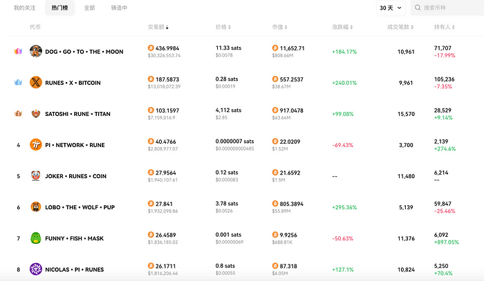 比特币符文协议Runes深度解析：技术、数据与DOG的崛起