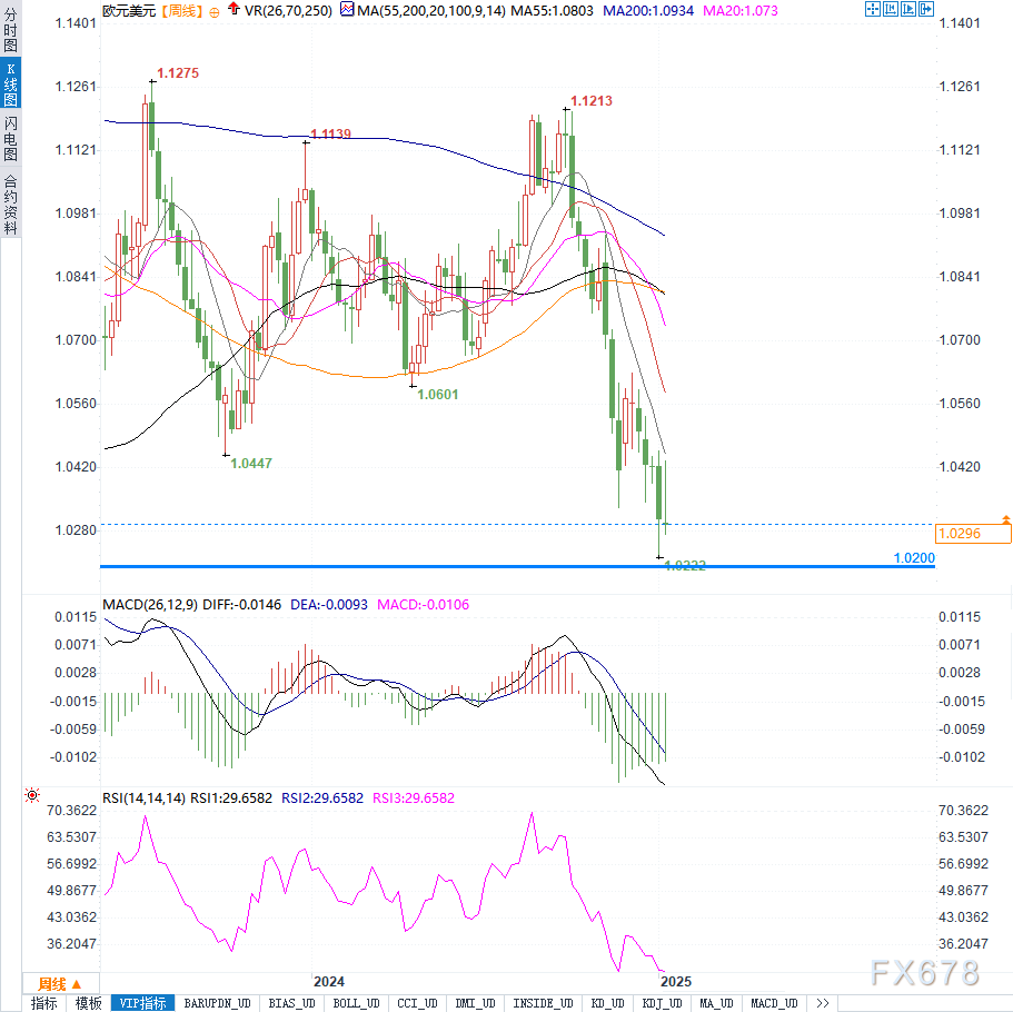 欧元/美元：在关键支撑位附近徘徊，经济基本面与技术面分析