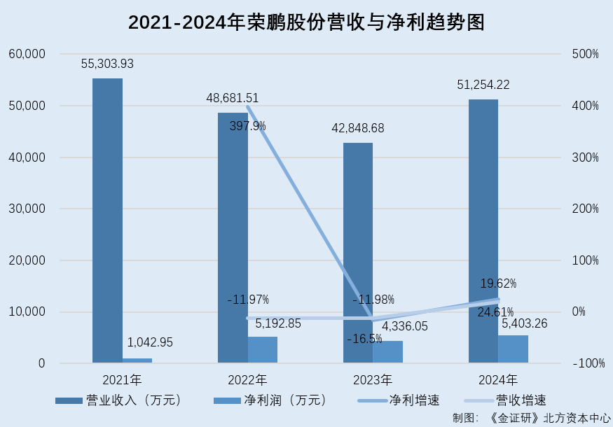 營收淨利