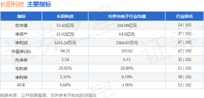 長陽科技股價異動：誰在操盤？散戶、游資、主力資金博弈