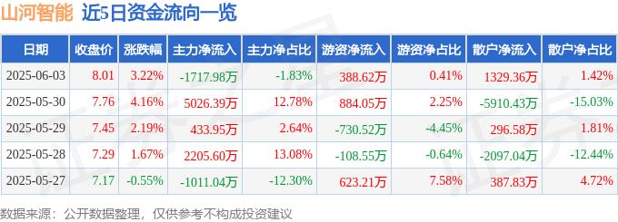 山河智能股海惊魂：警惕尼克星式资金陷阱，散戶慎防成韭菜