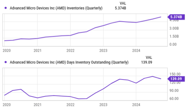 AMD: A Contrarian Investment Opportunity Amidst AI Chip Slowdown?