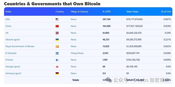 巨额比特币掌握在少数大型机构手中：市场稳定性面临挑战