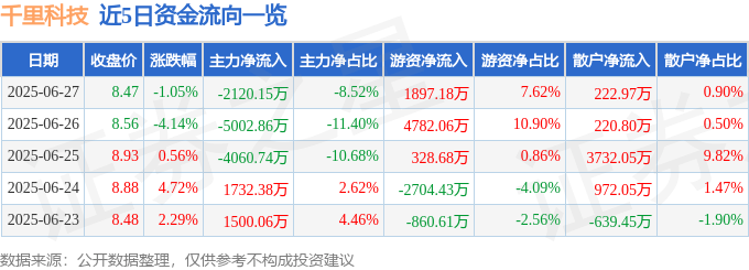 千里科技股海沉浮：颱風、外資空單與蔡瀾的投資哲學